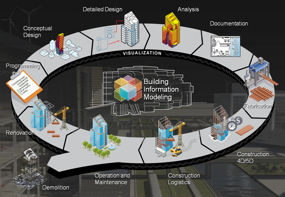 DCC50242 - BUILDING INFORMATION MODELLING (BIM)