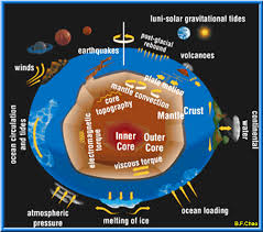 GEODESY 1