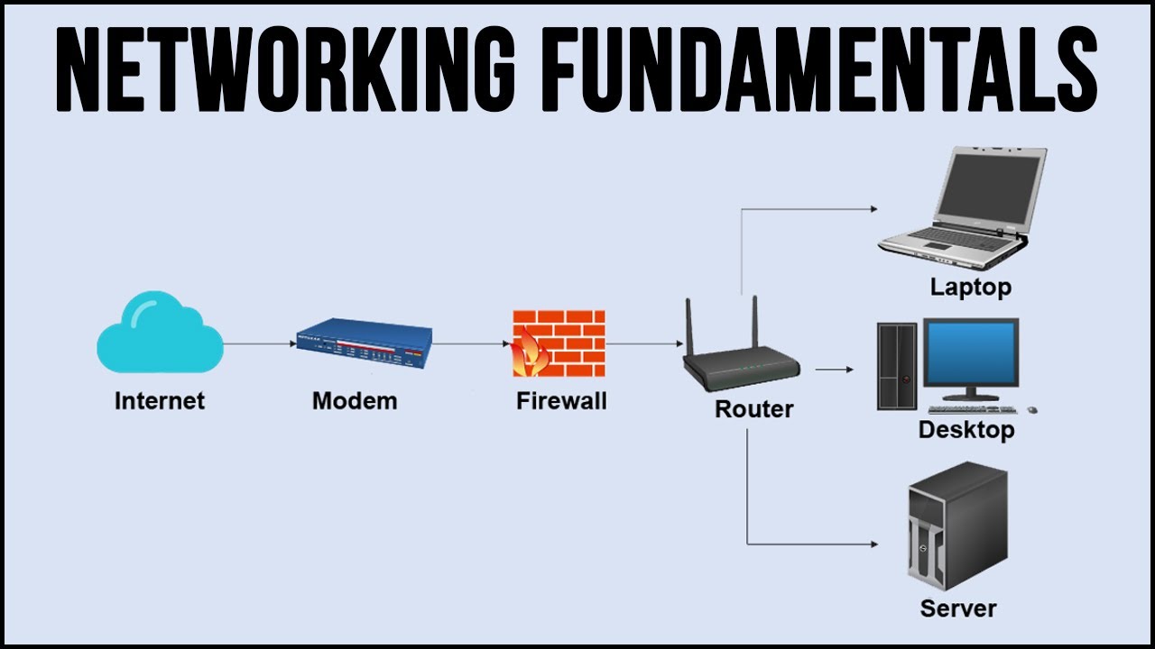 DEC30173 COMPUTER NETWORKING FUNDAMENTALS